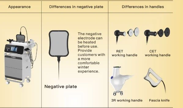 Indiba 448kHz Radiofrequency System suppliers